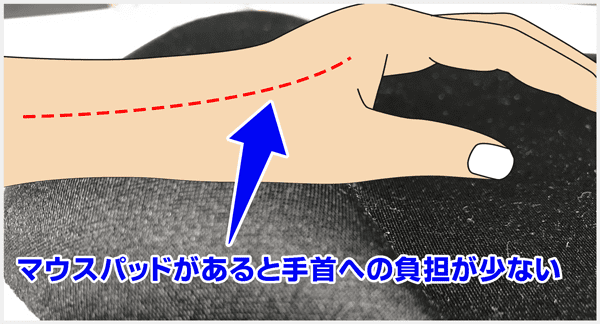 マウスパッドがあると手首への負担が少ない