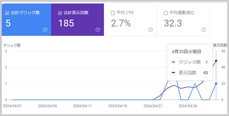 Google Search Console