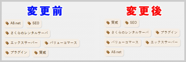 変更前と変更後