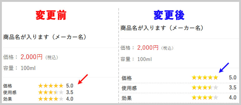 星マークの採点表の比較