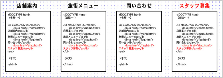 全ページにスタッフ募集を追加