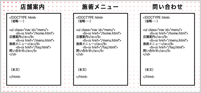 繰り返しメニューを記述