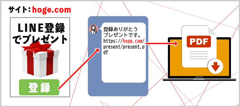 よく見かけるマーケティング手法