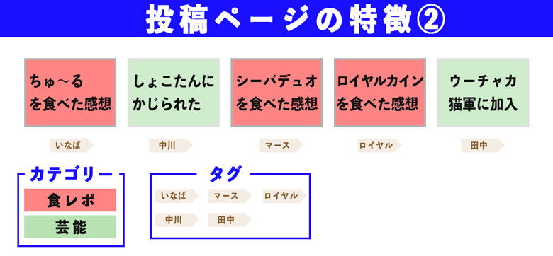 投稿ページの特徴②