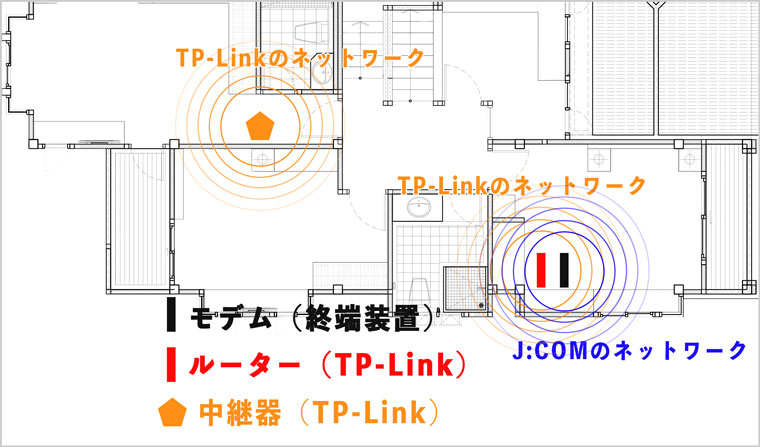 TP-LinkのネットワークとJ:COMのネットワークが干渉