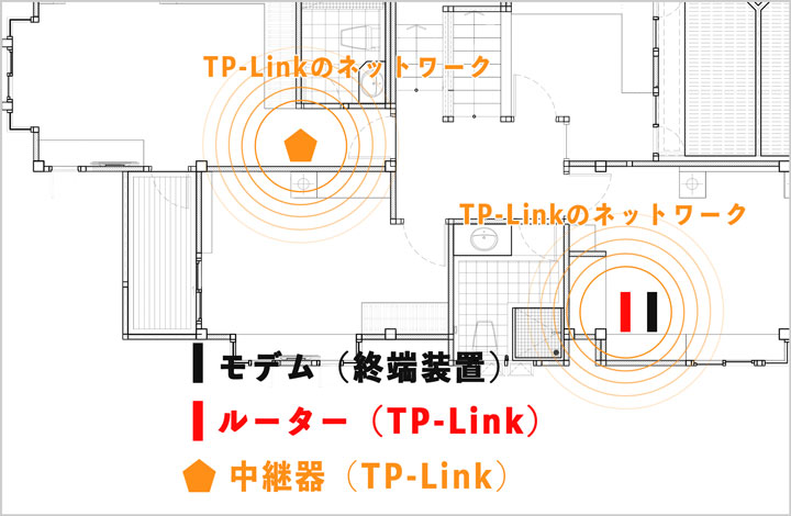 ネットワークをTP-Linkに一本化