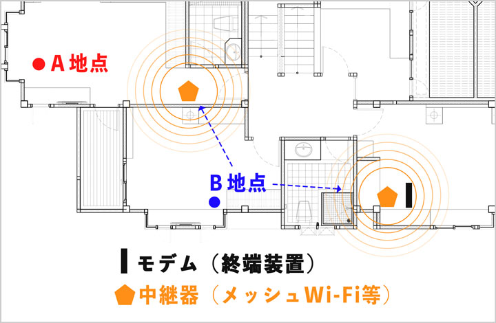 J:COMのメッシュWi-Fiの弱点