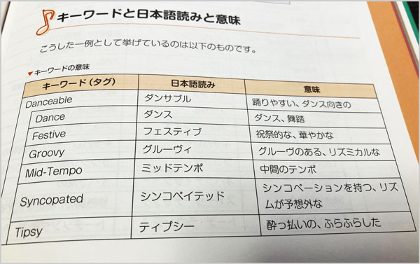 Suno AIではじめる音楽生成AI入門の内容