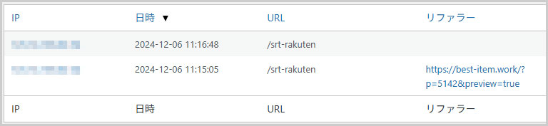 Pretty Links > クリック統計