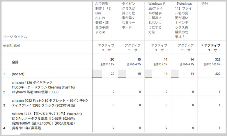 Rinkerで作成した商品リンクのクリック数をGA4で表示例