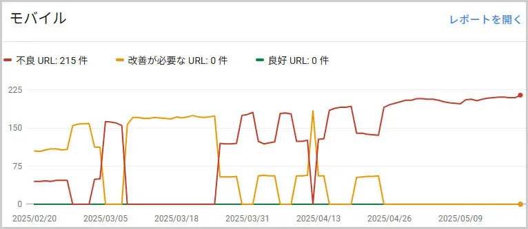 サーチコンソール｜CLS に関する問題: 0.25 超（モバイル）の問題