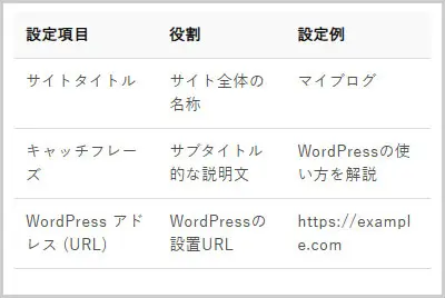 縦線のないテーブル(スマホ)