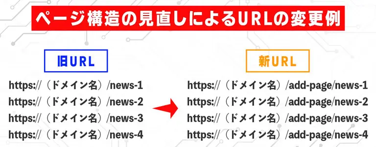 ページ構造の見直しによるURLの変更