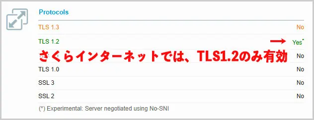 SSLテスト結果