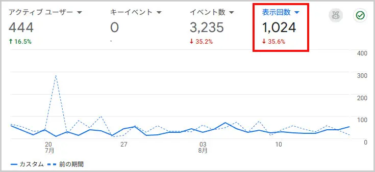 GA4｜ページビュー（5回目）