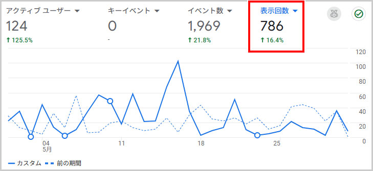 GA4｜ページビュー（3回目）