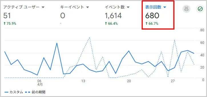 GA4｜ページビュー（2回目）