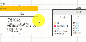 EdrawMax｜リレーションの設定