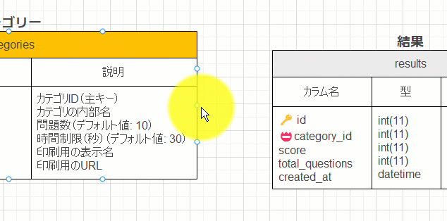 EdrawMax｜リレーションの設定