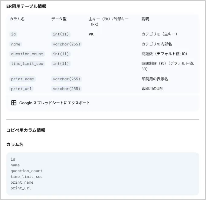 Gemini｜ER図テーブルの作成