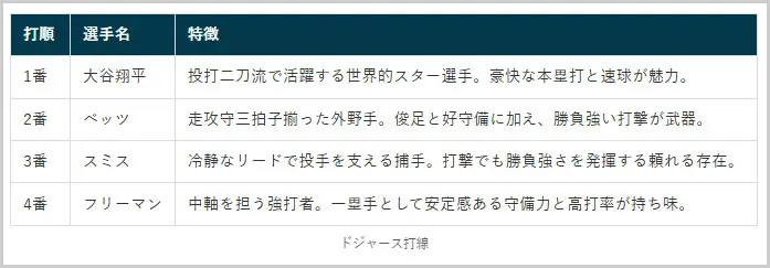 SWELLで横幅を調整したテーブル