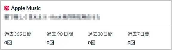 DistroKid｜レポート