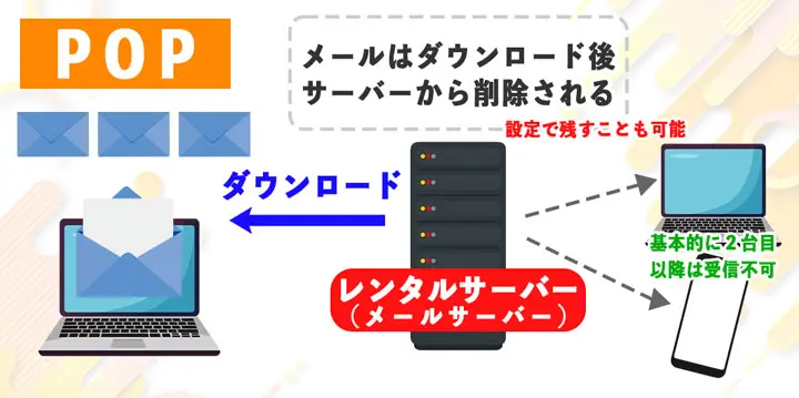 POPについて