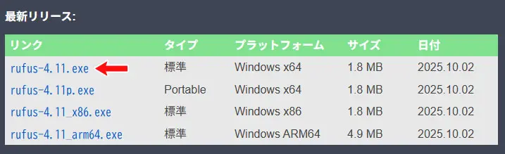 Rufus｜ダウンロードファイル