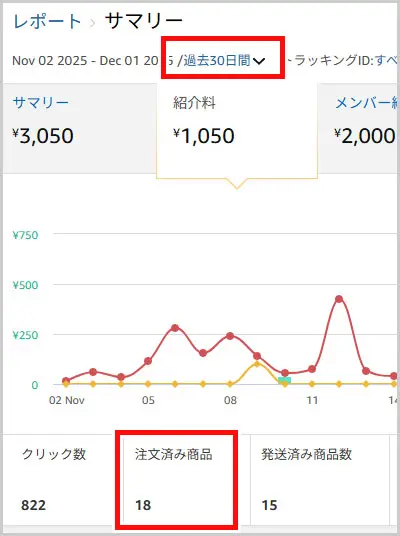 Amazonアソシエイト｜サマリー