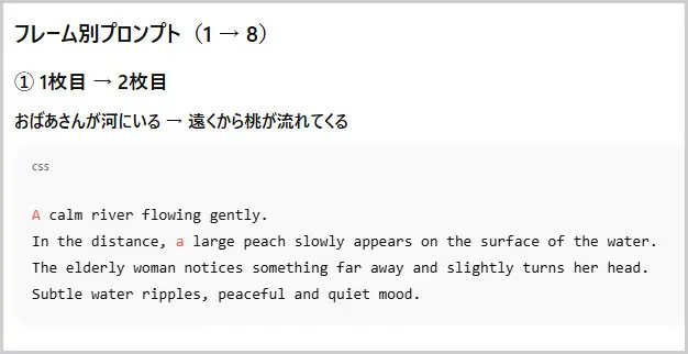 Chat GPTに作成してもらったプロンプト
