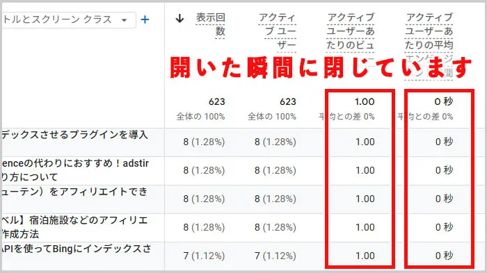 GA4｜Lanzhou（蘭州）のみ