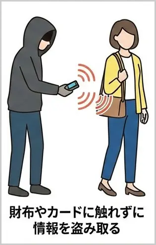 非接触型スキミング