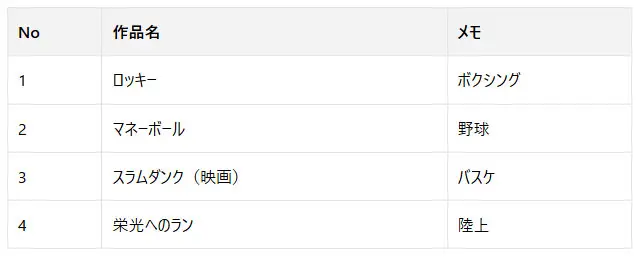 映画作品の一覧テーブル