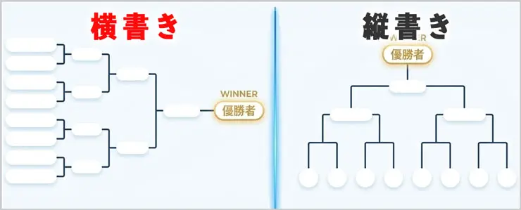 トーナメント表のデザイン｜縦書きと横書き